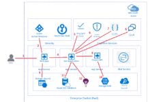 azure active directory