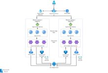 azure devops