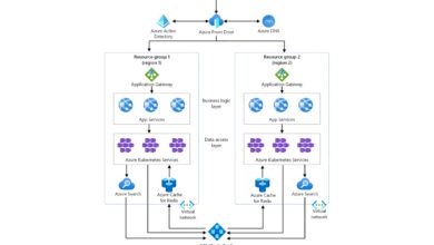 azure devops