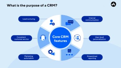 CRM software
